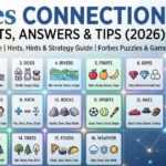 Connections Forbes